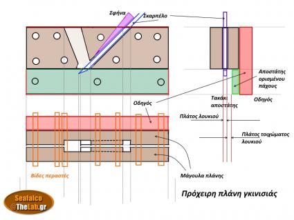 Πλάνη γκινισιάς_01.jpg