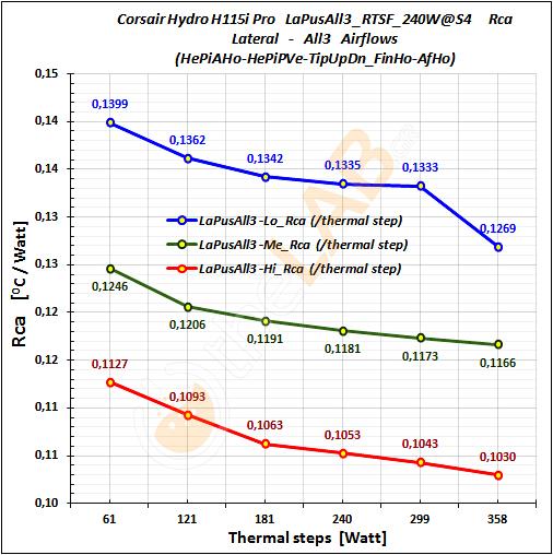 E3_Corsair-H115i-Pro_LaPuSAll3_RTSF_Rca_Graph_01.jpg