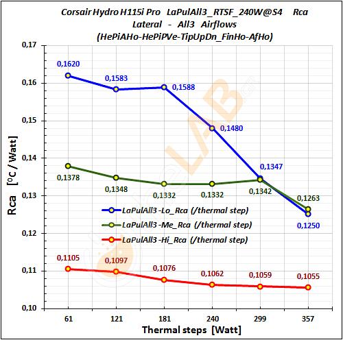 F3_Corsair-H115i-Pro_LaPuLAll3_RTSF_Rca_Graph_01.jpg