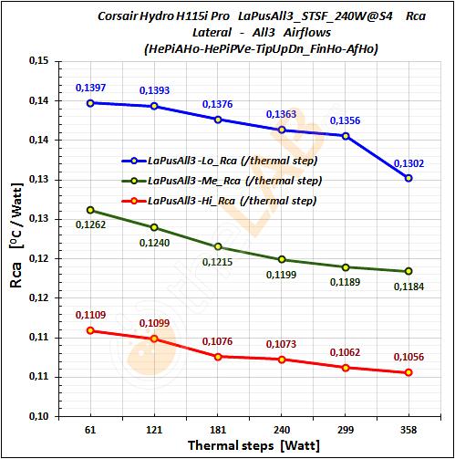 H3_Corsair-H115i-Pro_LaPuSAll3_STSF_Rca_Graph_01.jpg