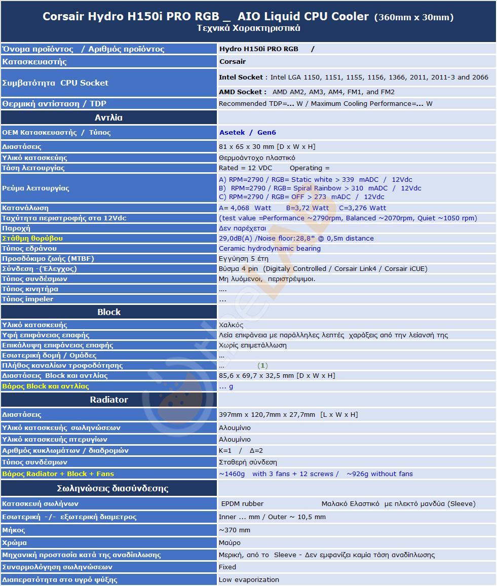 G-A1_Corsair-H150i-Pro-RGB_Specification-Table_01.jpg