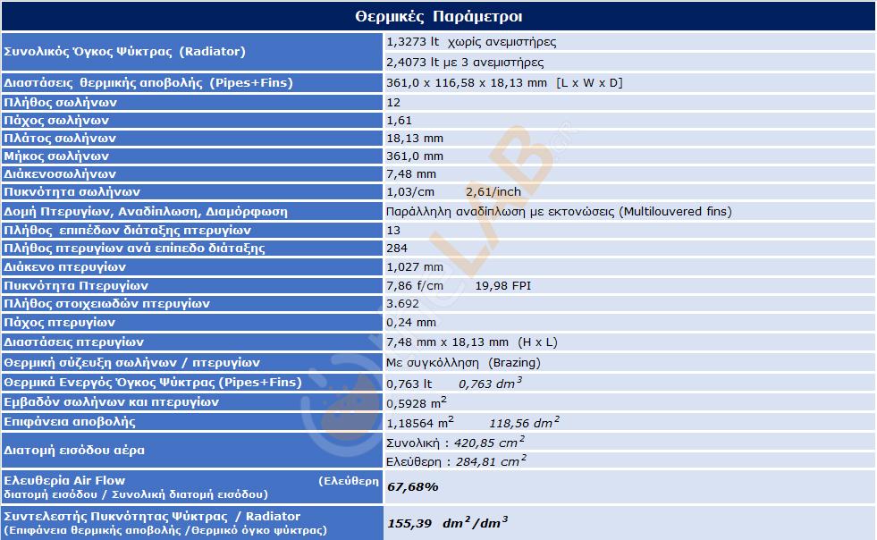 G-A4_Corsair-H150i-Pro-RGB_Thermal-Parameters-Table_01.jpg