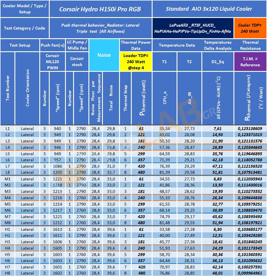 G-F1_Corsair-H150i-Pro-RGB_Re_LaPusAll3_RTSF_Table_01.jpg
