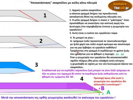 Αποκατάσταση κοίλου σκαρπέλου..jpg