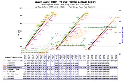 G-B2_Corsair-H150i-Pro-RGB_Thermal-Behavior-Sumary-Extended Graph_02exten.jpg