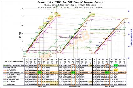 G-B2-C3_Corsair-H150i-Pro-RGB_Thermal-Behavior-Sumary-Extended Graph_Comments_03.jpg