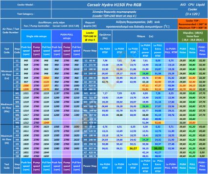 G-B1_Corsair-H150i-Pro-RGB_Thermal-Behavior-Sumary-Table_02Extend.jpg
