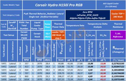 G-K1_Corsair-H150i-Pro-RGB_ZeroRPMLaPusVar_RTSF-Table_01.jpg