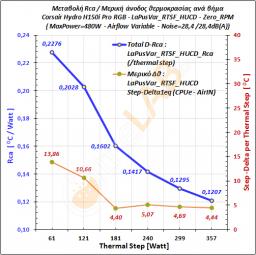 G-K3_Corsair-H150i-Pro-RGB_ZeroRPMLaPusVar_RTSF_Rca_Graph_01.jpg