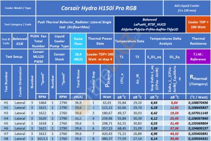 G-P1_Corsair-H150i-Pro-RGB_Balanced_LaPusVar_RTSF-Table_01.jpg