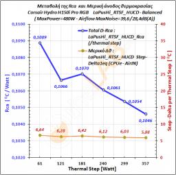 G-P3_Corsair-H150i-Pro-RGB_Balanced_LaPusVar_RTSF_Rca_Graph_01.jpg