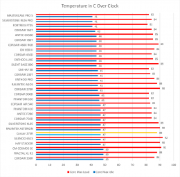 Core_Max_Over_Clock.png