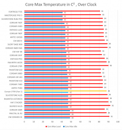 Core_Max_Over_Clock.png