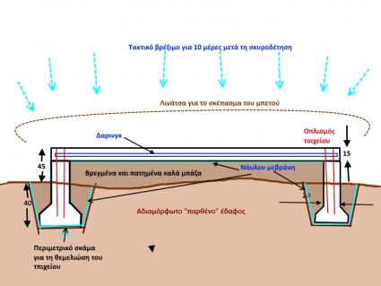 Πάτωμα αποθήκης_01.jpg