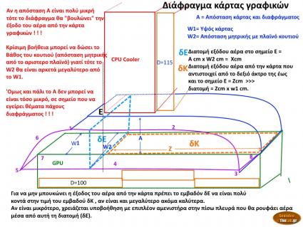 Διάφραγμα κάρτας γραφικών_01.jpg