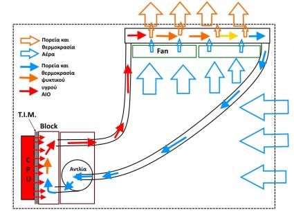 ΑΙΟ Basic Operation_01.jpg