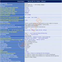 NNF-Data-06_Noctua-NH-P12-Redux-1300_01.jpg