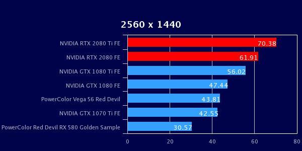 1443686551_nvidia_geforce_rtx2080ti_rtx2080_founders_edition_2560_x_1440(2).jpeg.f5938047faf621dbf76fe7787d6d695f.jpeg