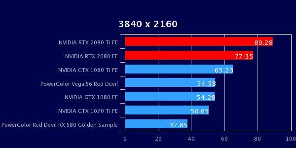 288763087_nvidia_geforce_rtx2080ti_rtx2080_founders_edition_3840_x_2160(1).jpeg.aac548d090630b163f117d729596553d.jpeg