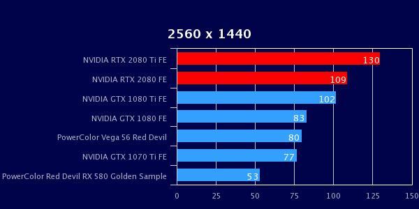477139904_nvidia_geforce_rtx2080ti_rtx2080_founders_edition_2560_x_1440(3).jpeg.f41f850eaad157cdce9a1db0a975cbdc.jpeg