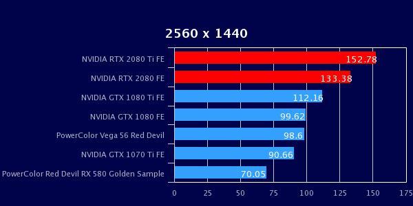 579224346_nvidia_geforce_rtx2080ti_rtx2080_founders_edition_2560_x_1440(1).jpeg.5ef9ca89f2c1721b04499bba995ffc7e.jpeg