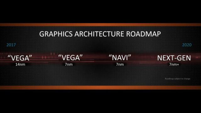 AMD-GPU-roadmap-900x507.thumb.jpg.2413f2ed2f7c49ad7bfc99ea14723a78.jpg
