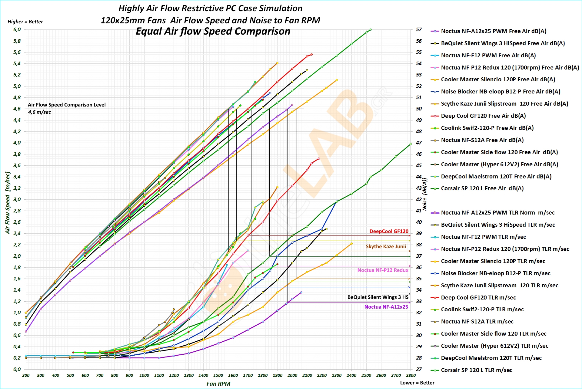 NNF-Graph-M-02c_Highly-Air-Flow-restrictive-PC-Case-Simulation_-Equal-Air-FLow-Speed-Comparizon_01w.jpg