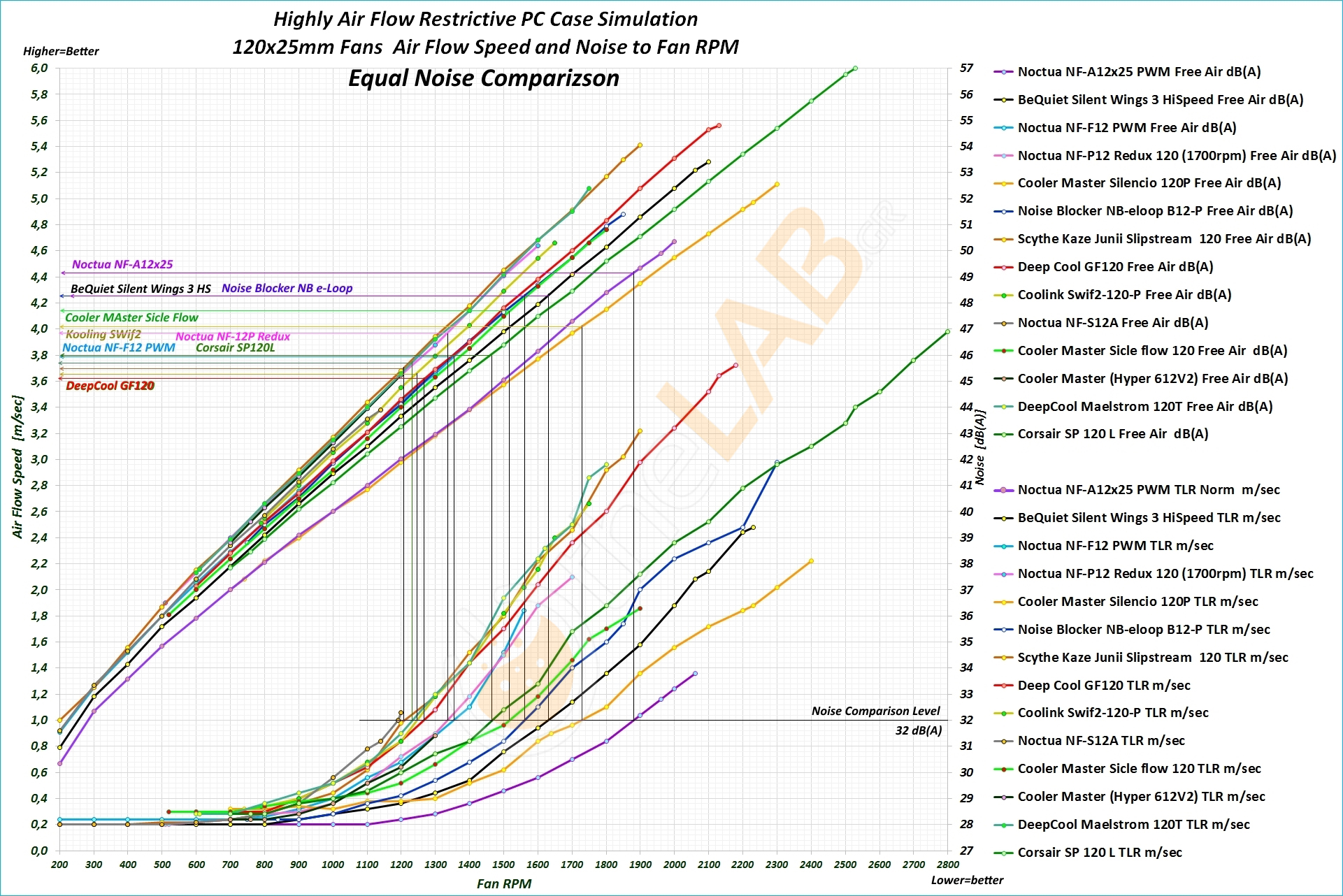 NNF-Graph-M-03c_Highly-Air-Flow-restrictive-PC-Case-Simulation_Equal-Noise-Comparison_01.jpg