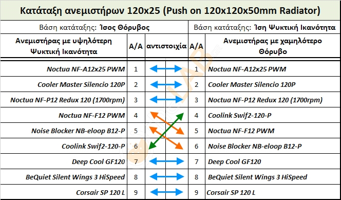 NNF_Fan-Comparison-Table-_02wv.jpg