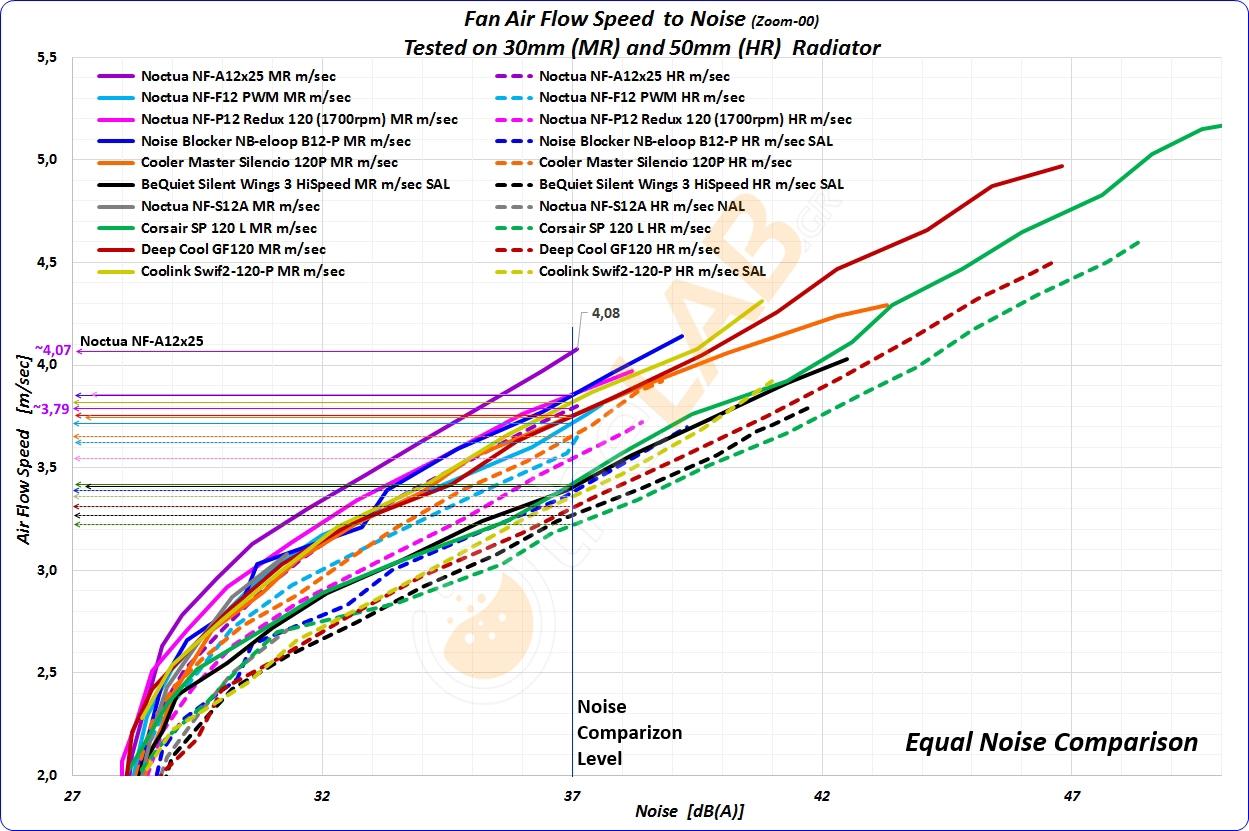NNF-Graph-K-01_120x25_Radiator-Fans-On-30mm+50mm_rad_Airflow-toNoise_Equal-Noise_01_1240x820_Vectors-01w.jpg