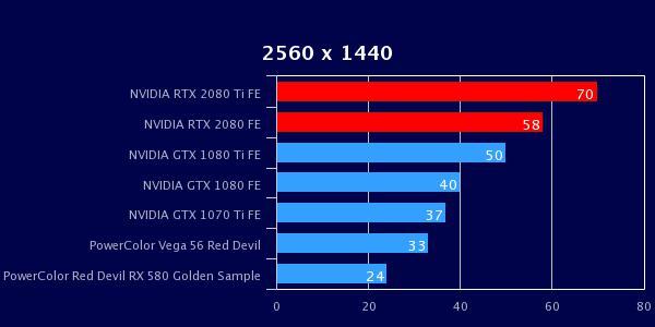 nvidia_geforce_rtx2080ti_rtx2080_founders_edition_2560_x_1440.jpeg.2c99a76db4aa281a47c7272d6a7b0ca9.jpeg