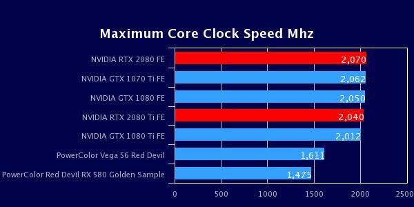 nvidia_geforce_rtx2080ti_rtx2080_founders_edition_maximum_core_clock_speed_mhz.jpeg.9864adf3b4d64b170c9570f2f8a7a763.jpeg