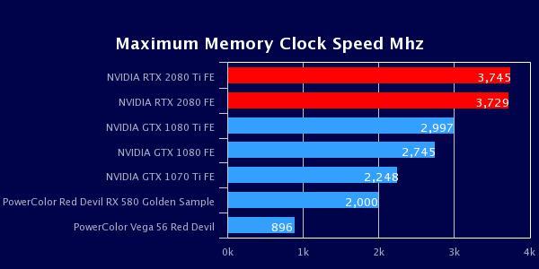 nvidia_geforce_rtx2080ti_rtx2080_founders_edition_maximum_memory_clock_speed_mhz.jpeg.501ea6d9e59de6c576db28edbdca1c76.jpeg