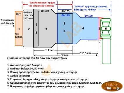 Airflow-Measurement-Rig-01a_Comments_W1.jpg