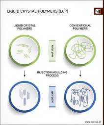 liquid_crystal_polymers_enh.jpg