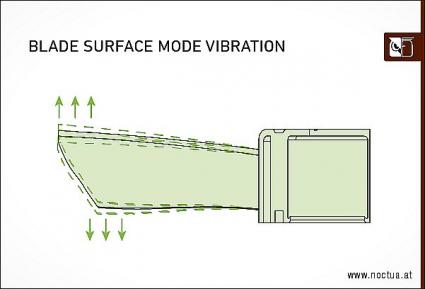 noctua_nf_a12x25_blade_surface_mode_vib_enh.jpg