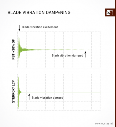 noctua_nf_a12x25_blade_vibration_dampening.png