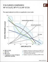 noctua_nf_a12x25_pq_compared_sarp.jpg