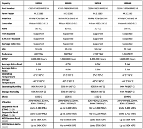 Corsair Force Series MP510 specs.png