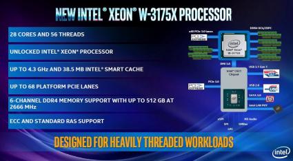 Intel-Xeon-W-3175X-Architecture.jpg