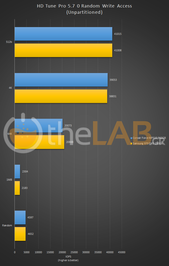 HDTuneProRandomWriteAccess.png