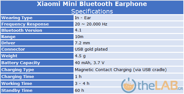 Xiaomi Mini Bluetooth Headset