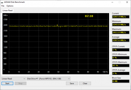 AIDA 64 Engineer 5.97.4600 Linear Read.PNG