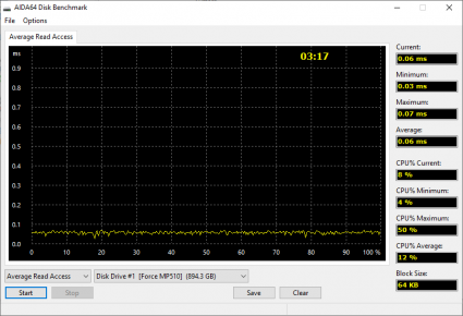 AIDA 64 Engineer 5.97.4600 Average Read Access.PNG