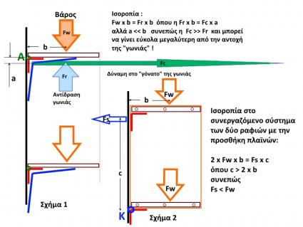 Στήριξη ραφιών_01.jpg