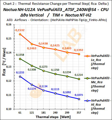 #-AoR2-ExTIM-NoctuaNTH2_03_Rca-Graph_VePusPulAll3_ATSF_Noctua-NH-U12A_11.png