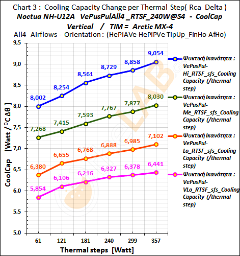 #-Ao_04_CoolCap-Graph_VePusPulAll4_RTSF_Noctua-NH-U12A_04.png