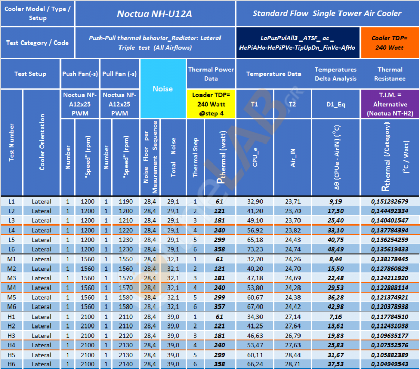 #-Bo0_01_Summary-Table_LaPusPulAll3_ATSF_Noctua-NH-U12A_17.png