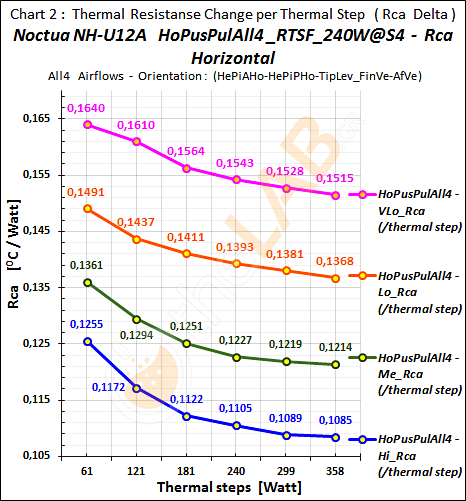 #-Co_03_Rca-Graph_HoPusPulAll4_RTSF_Noctua-NH-U12A_43.png