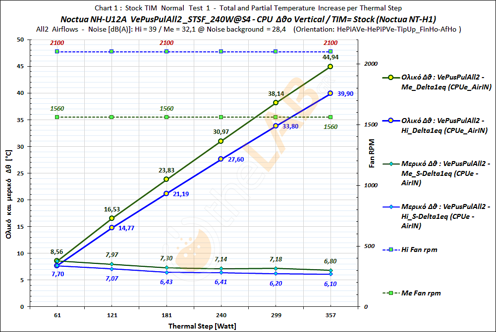 #-Ao_A0_02_Delta-T-Graph_VePusPulAll2_STSF_Noctua-NH-U12A_06.png